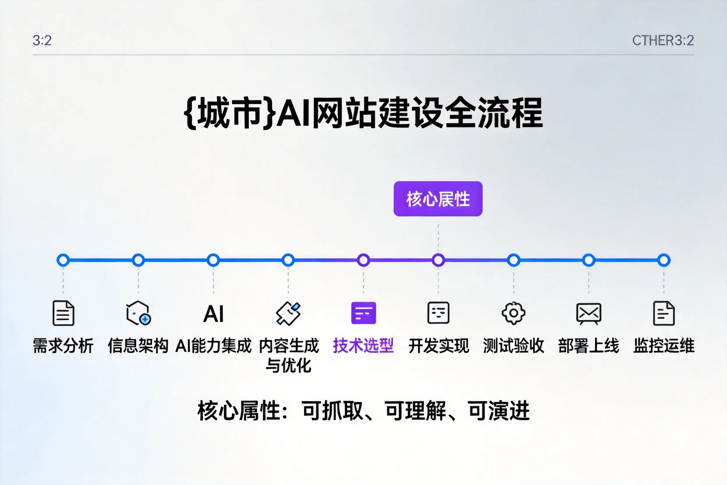 天津AI网站建设全流程拆解:从方案设计到部署上线教程