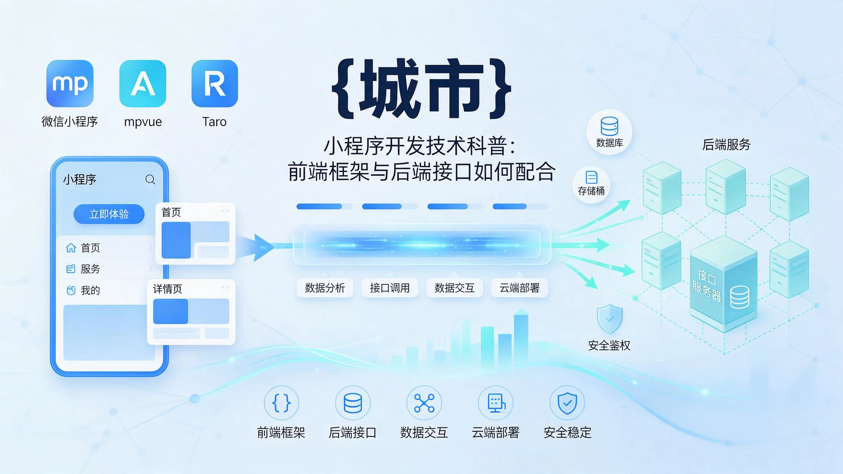 天津小程序开发技术科普：前端框架与后端接口如何配合