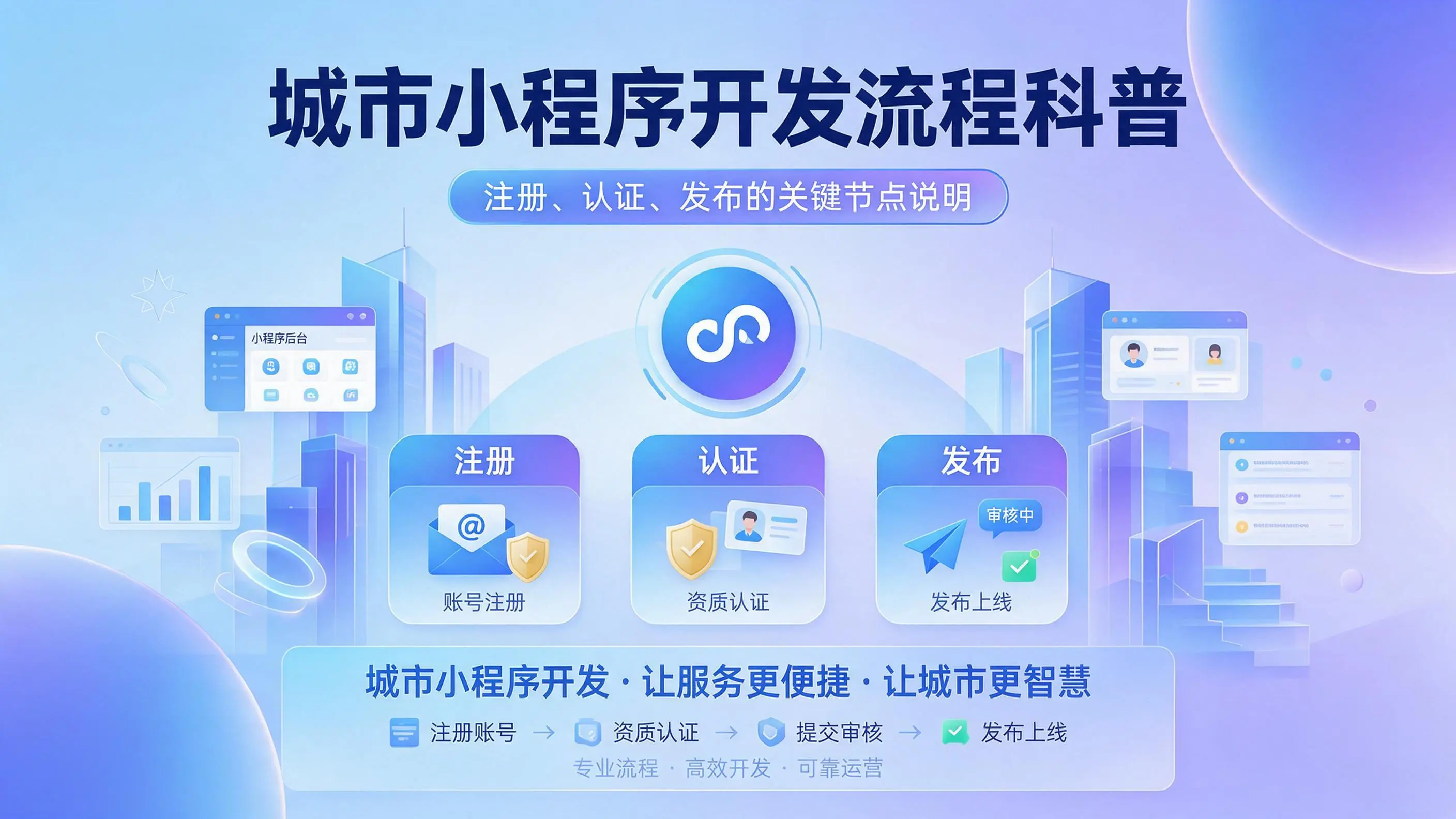 天津小程序开发流程科普：注册、认证、发布的关键节点说明