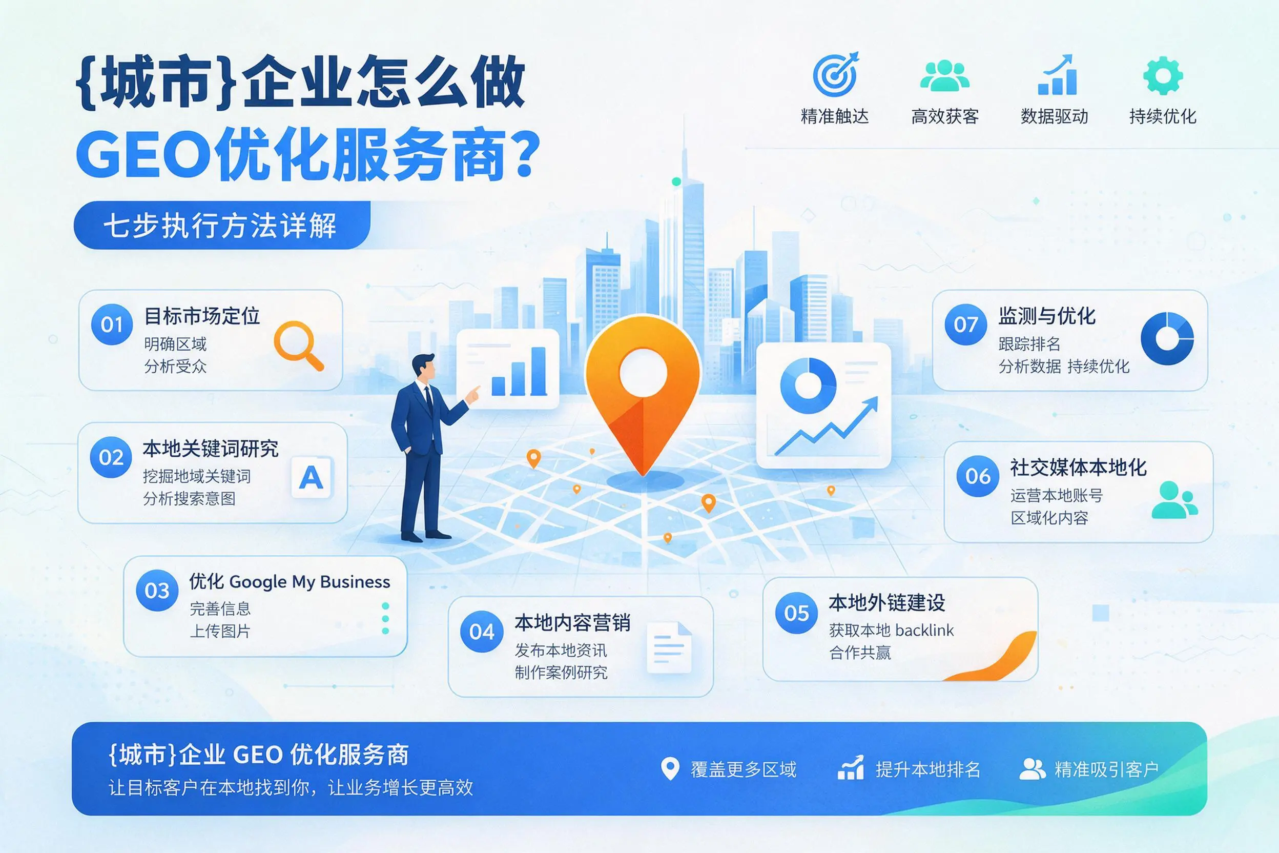 天津企业怎么做GEO优化服务商?七步执行方法详解