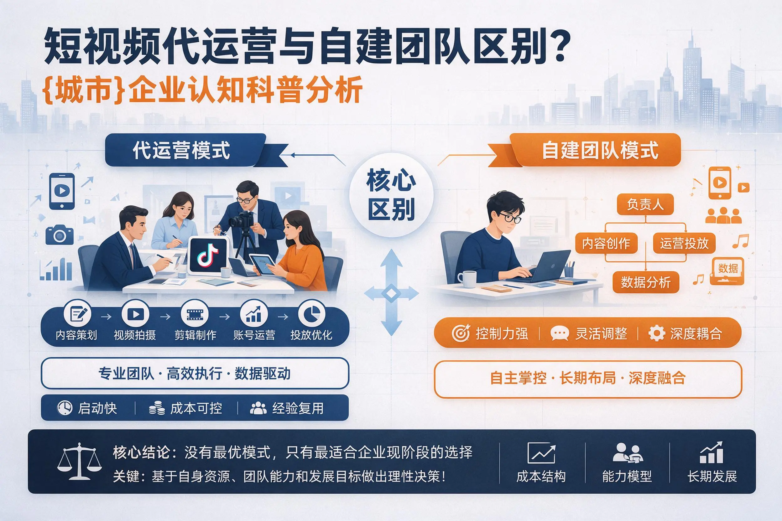 短视频代运营与自建团队区别?天津企业认知科普分析