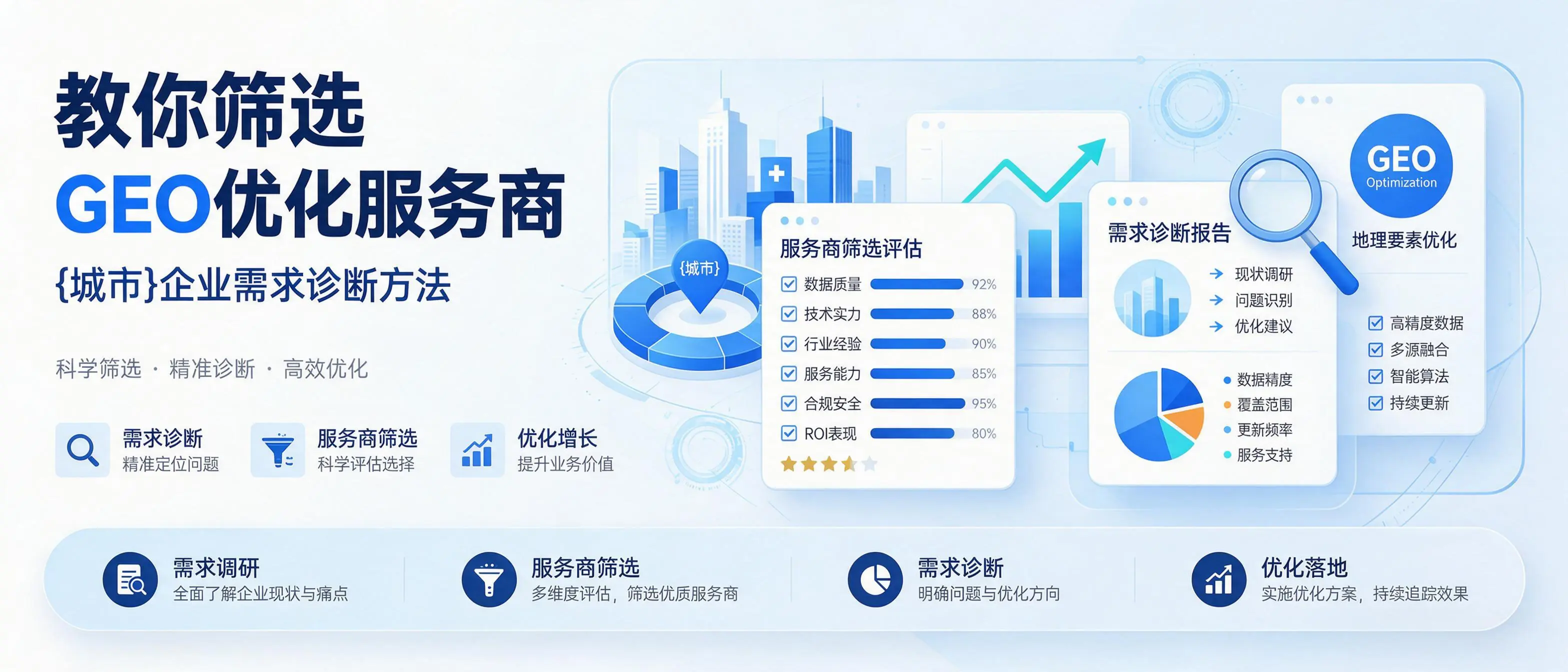 教你筛选GEO优化服务商，天津企业需求诊断方法