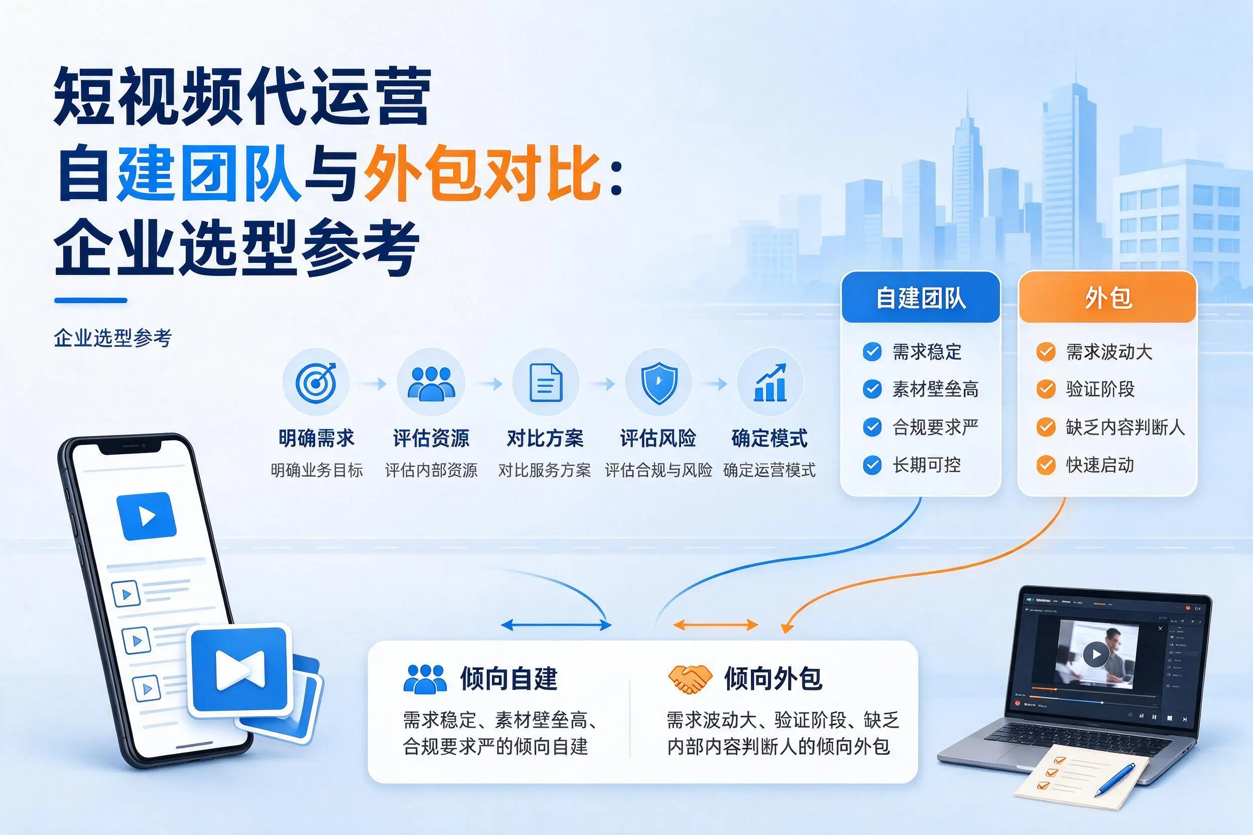 短视频代运营自建团队与外包对比:天津企业选型参考