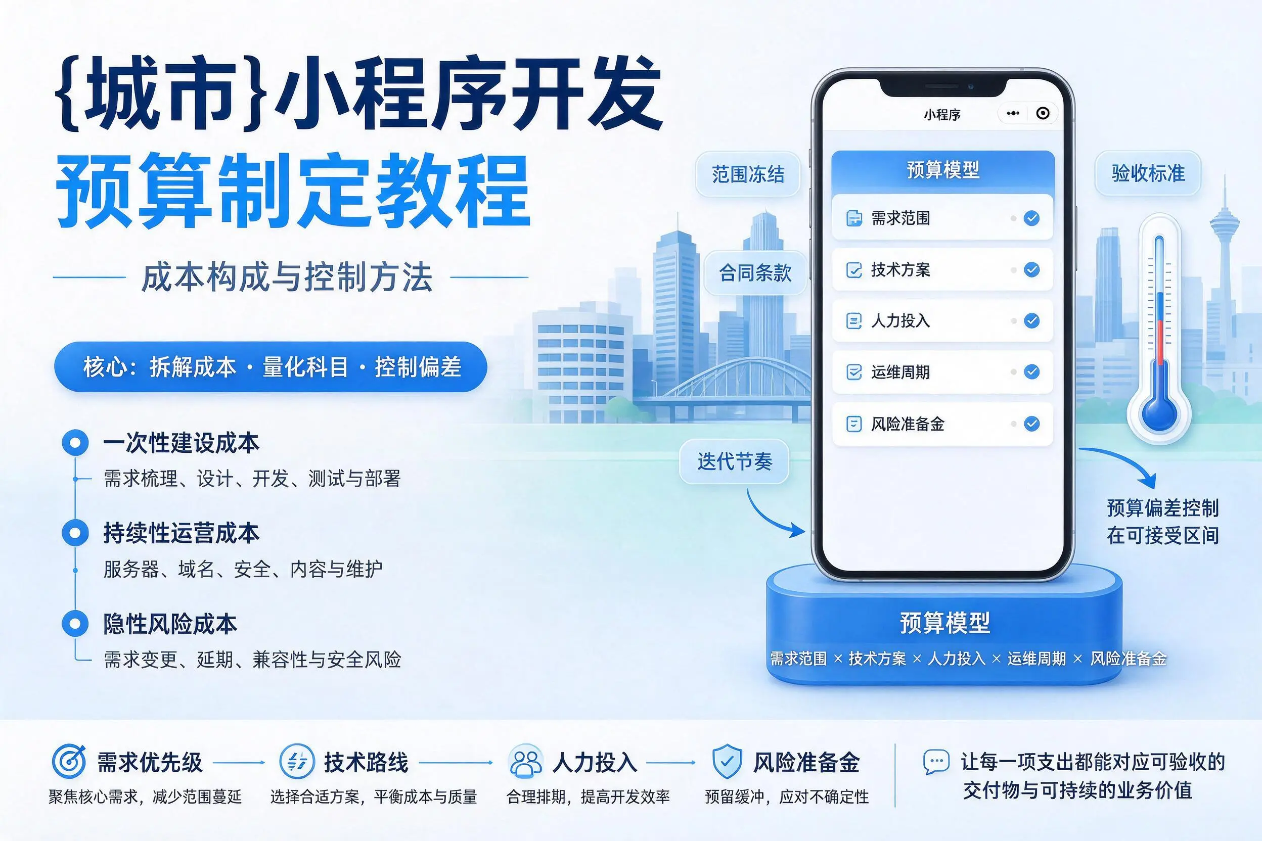 天津小程序开发预算制定教程：成本构成与控制方法