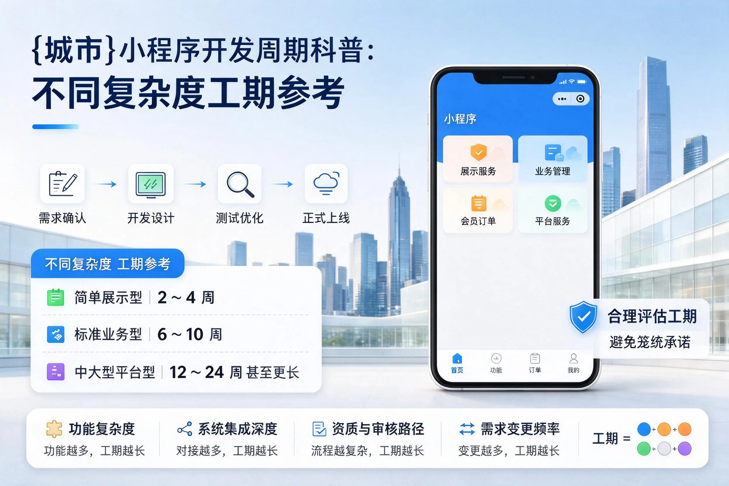天津小程序开发周期科普：不同复杂度工期参考