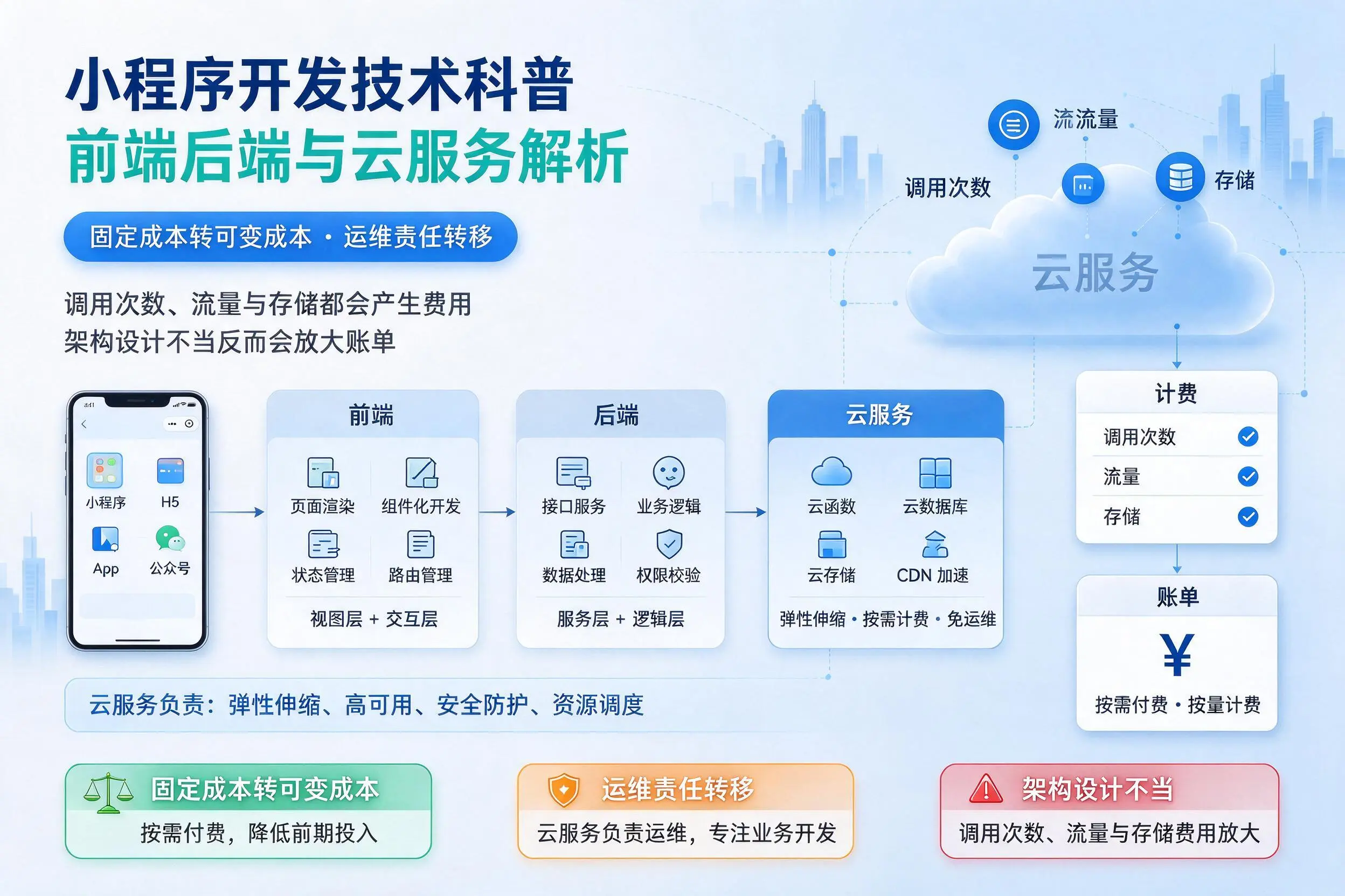 天津小程序开发技术科普：前端后端与云服务解析