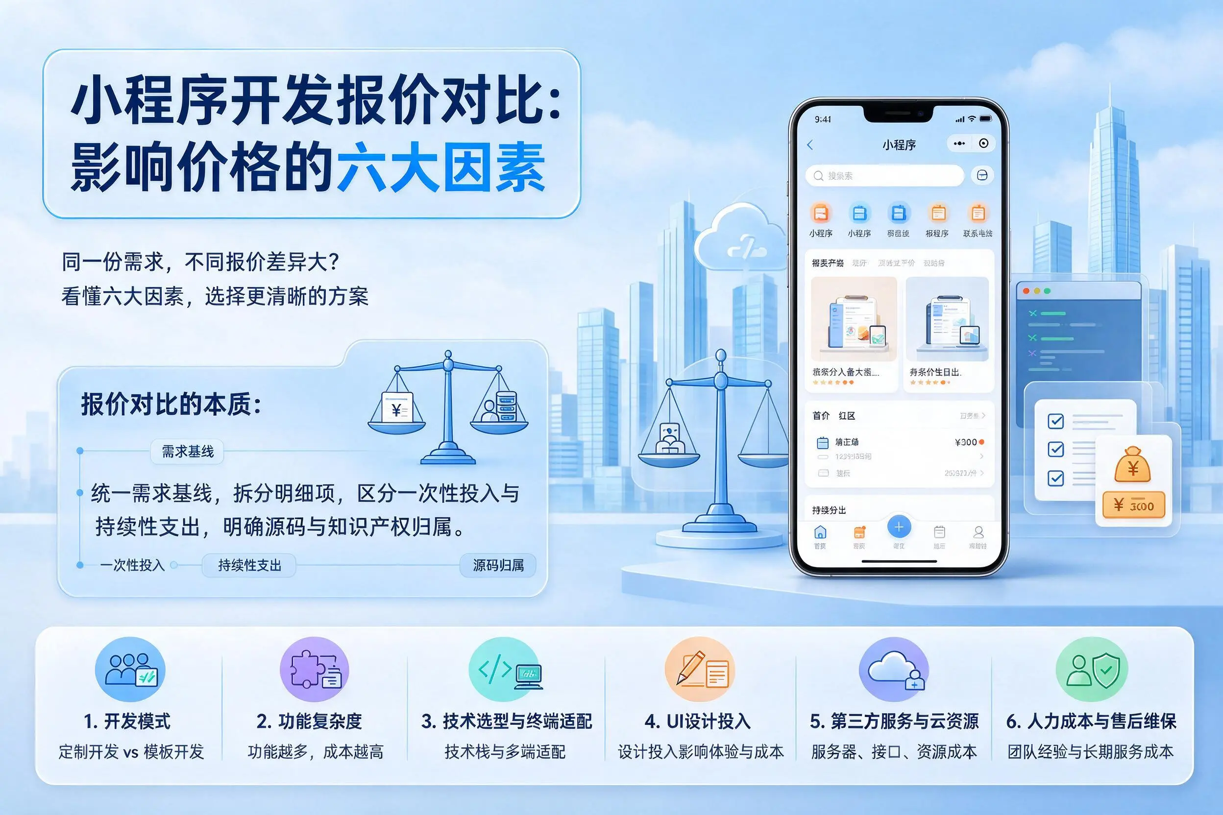 天津小程序开发报价对比:影响价格的六大因素