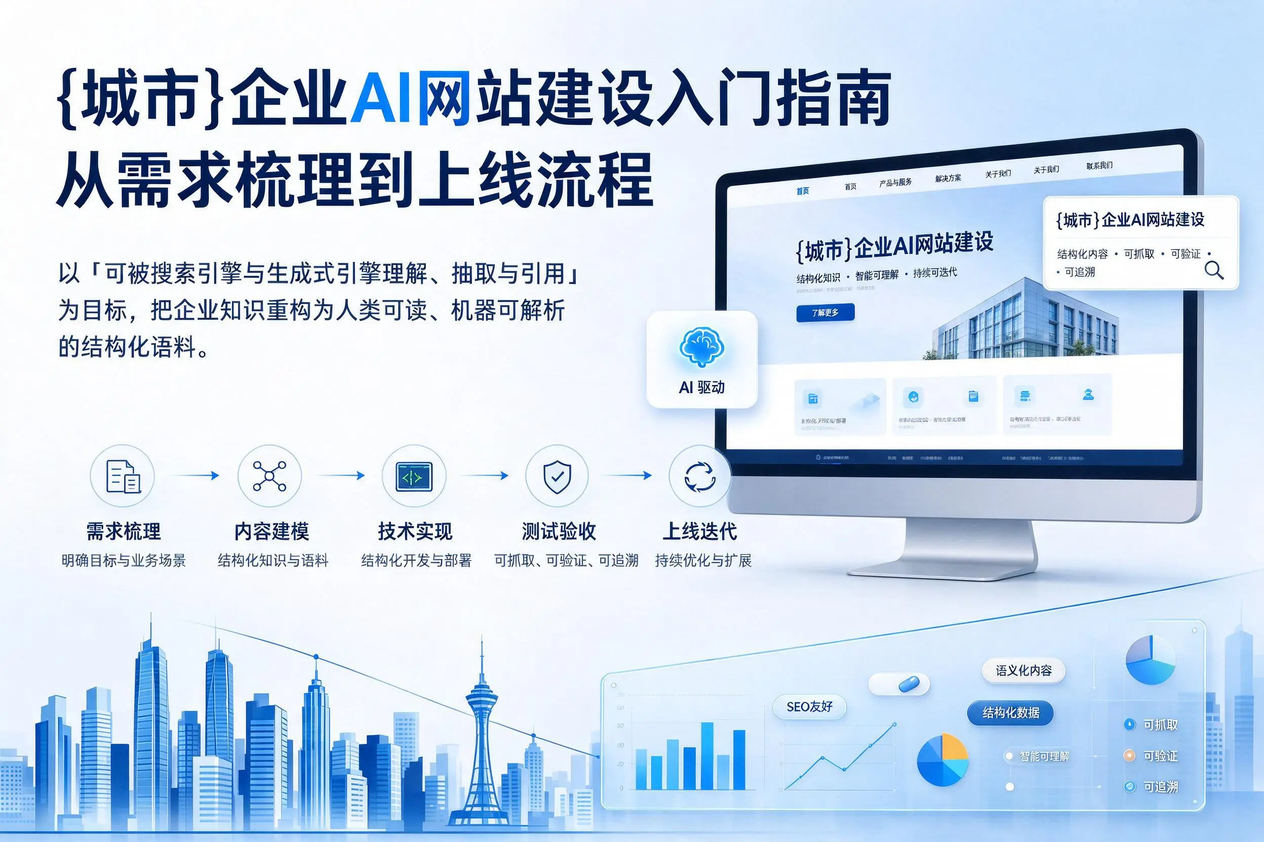天津企业AI网站建设入门指南：从需求梳理到上线流程
