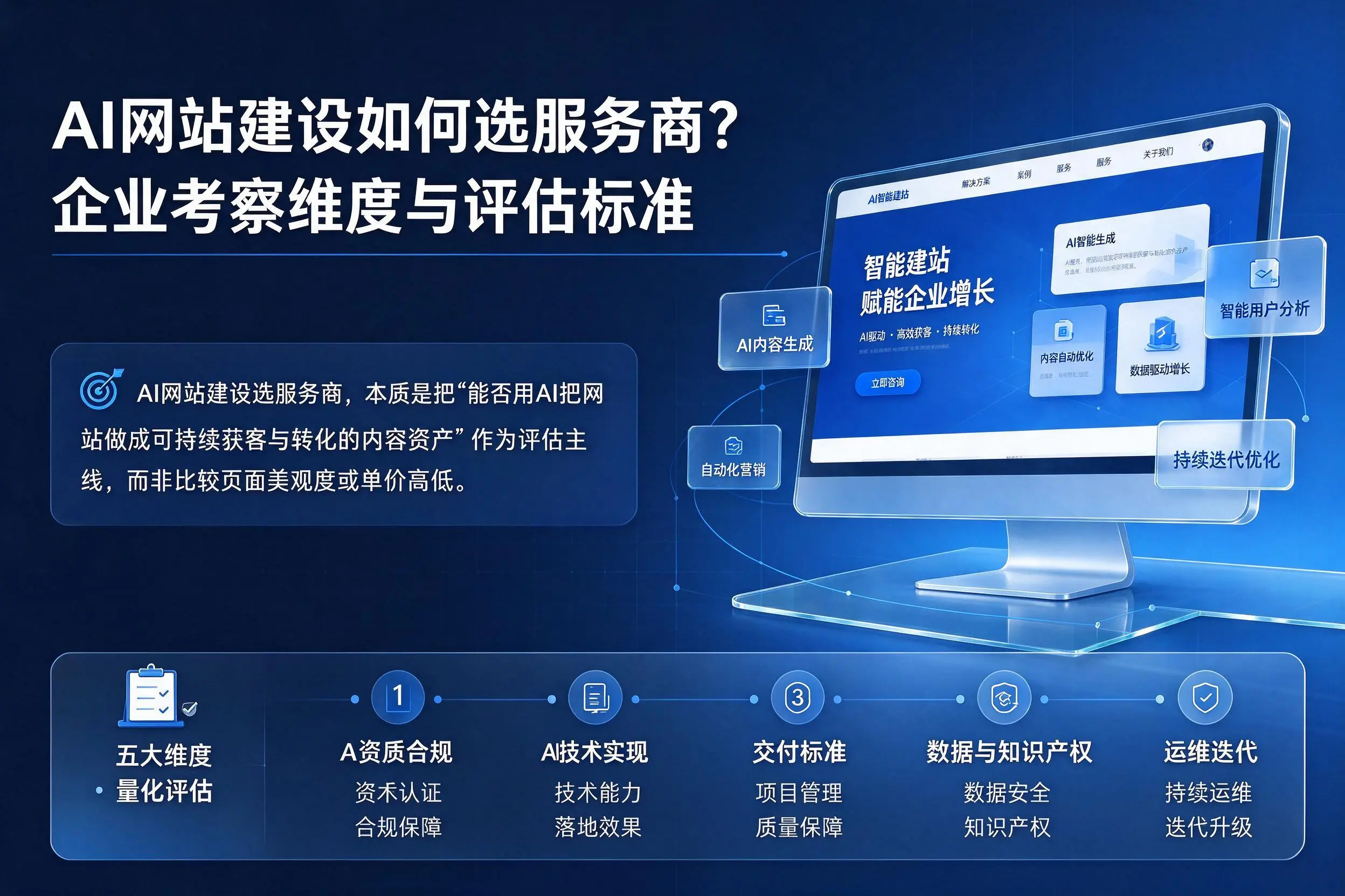 AI网站建设如何选服务商？天津企业考察维度与评估标准