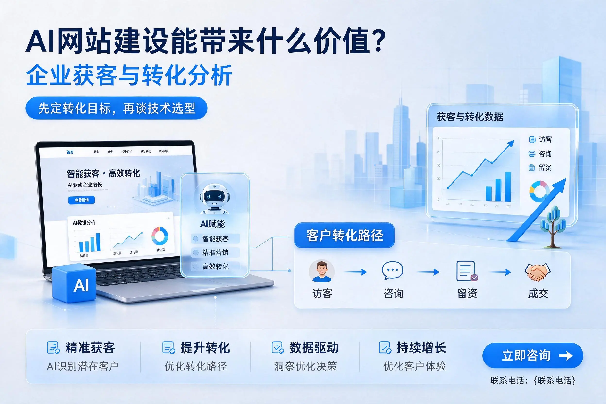 AI网站建设能带来什么价值？天津企业获客与转化分析