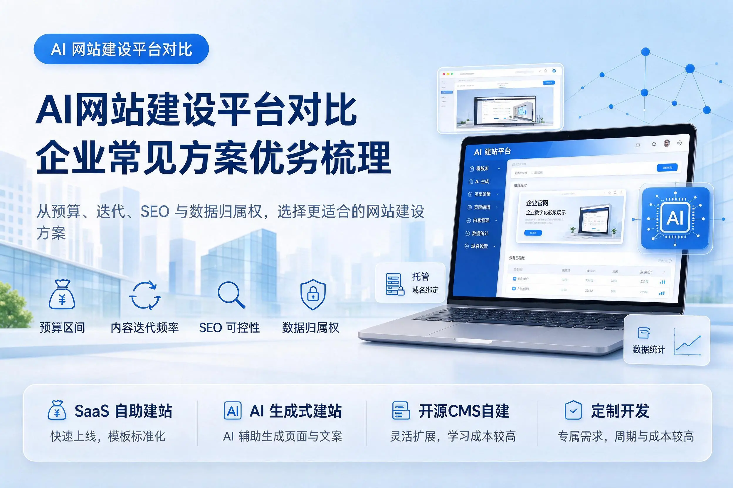 AI网站建设平台对比,天津企业常见方案优劣梳理