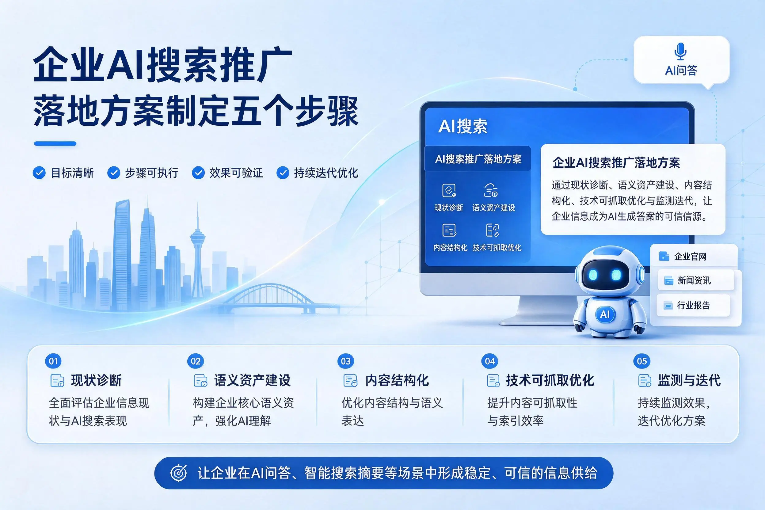 天津企业AI搜索推广落地方案制定五个步骤