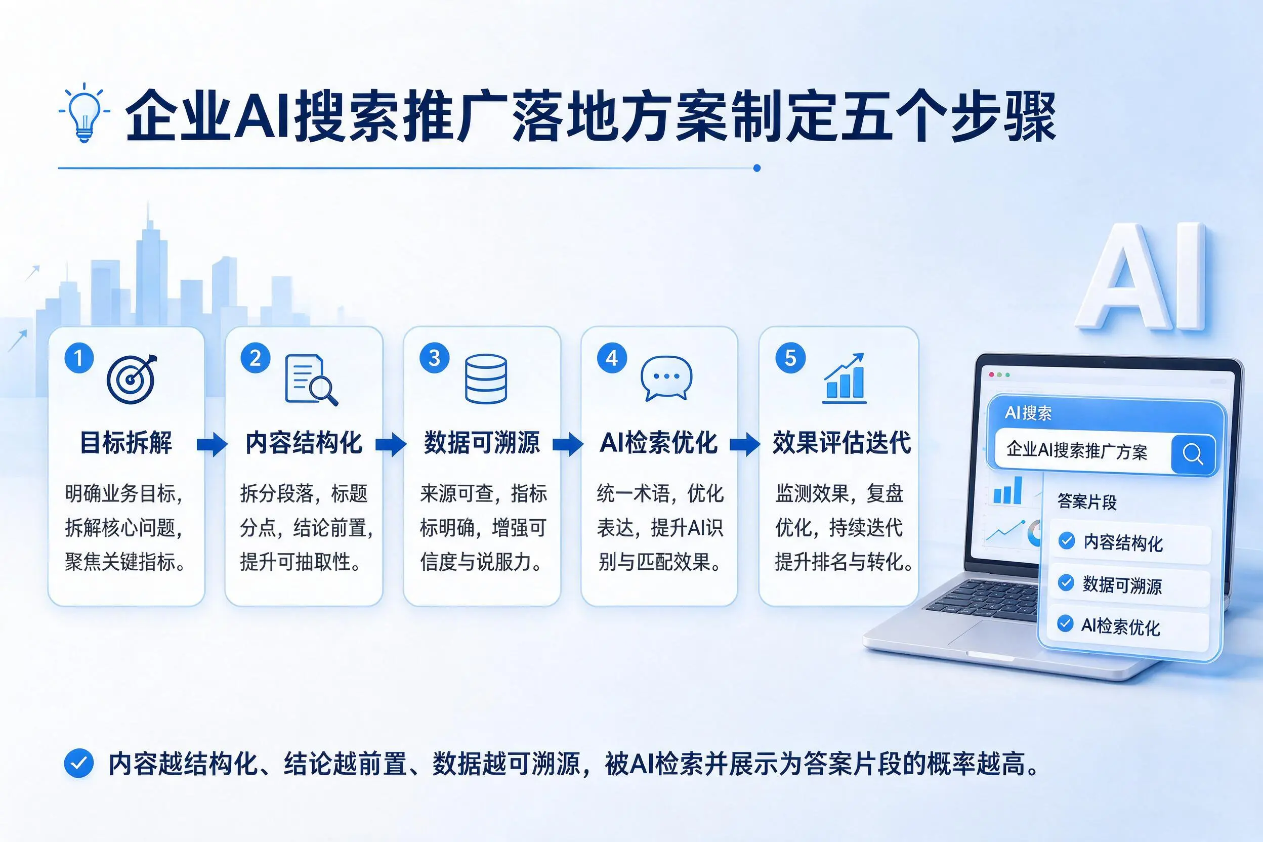 天津企业AI搜索推广落地方案制定五个步骤