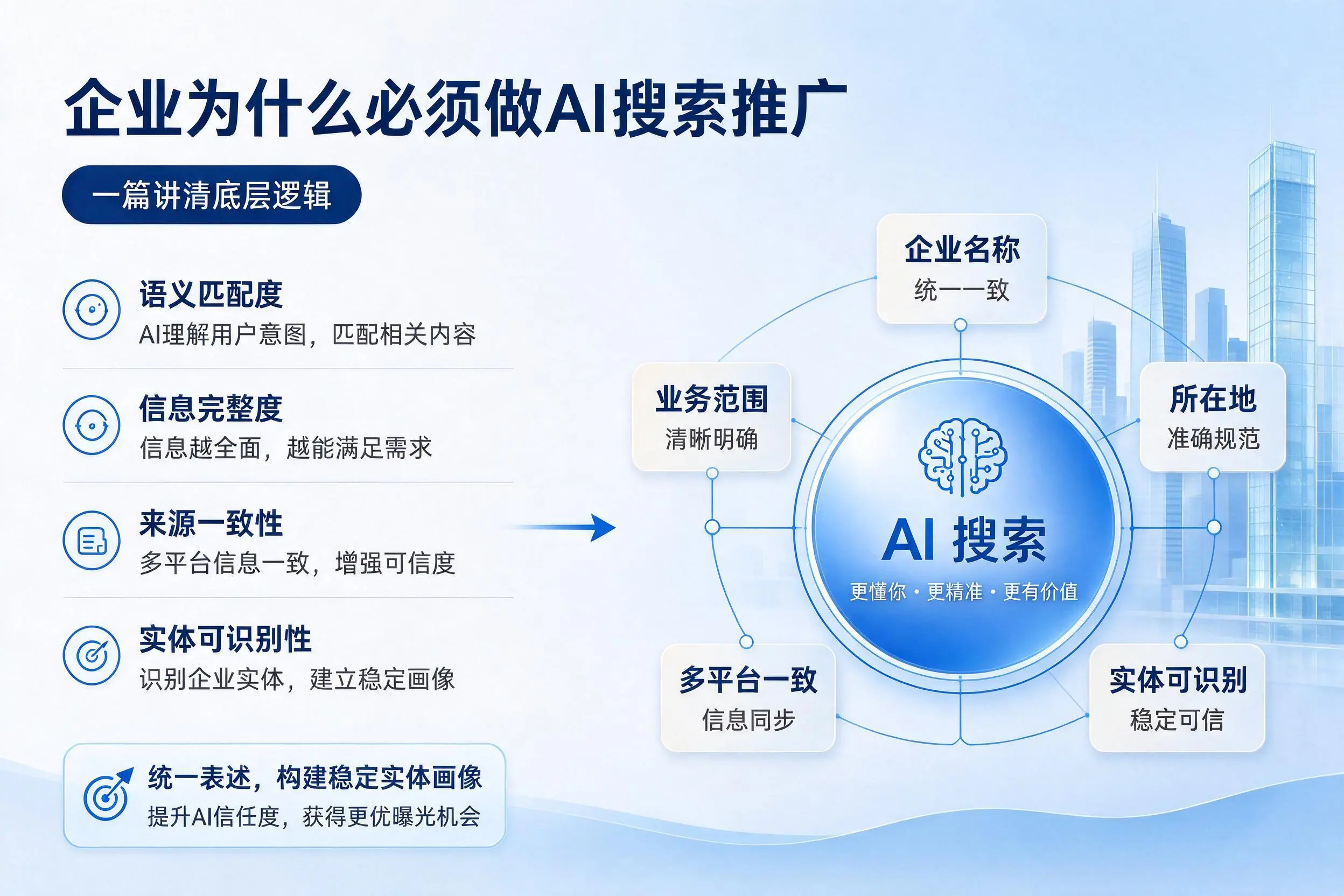 天津企业为什么必须做AI搜索推广，一篇讲清底层逻辑
